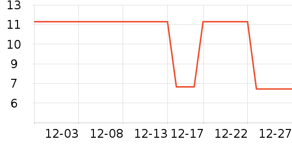 ʱ�н�ָ/������ʷ�۸�