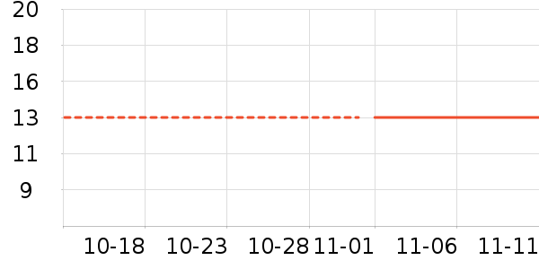 ������Ʒ���߶�����ʷ�۸�