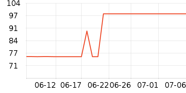 ���/�������ʷ�۸�