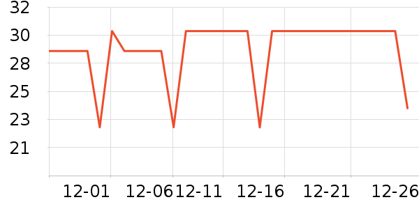 ����ʱ��±���ʷ�۸�