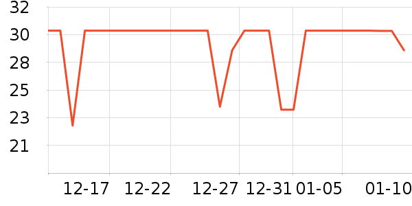 ����ʱ��±���ʷ�۸�