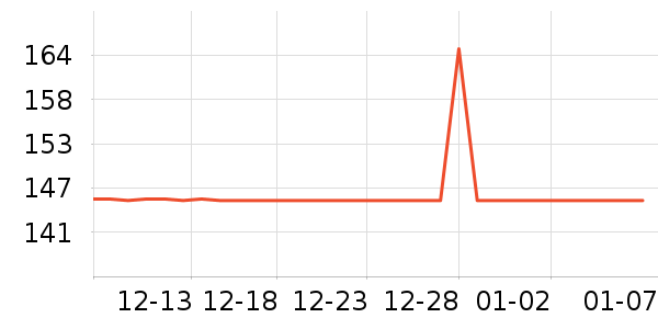 ���ײ����˶�װ��ʷ�۸�