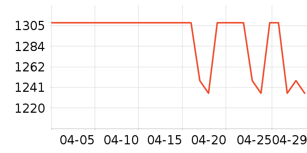 ���ؼѶ�Ӥ���̷���ʷ�۸�