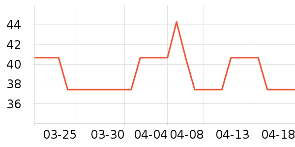 ��ʢ������ʷ�۸�