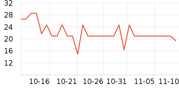 ��ͷ��๤����ʷ�۸�