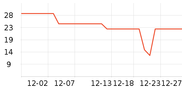 ��ͷ��๤����ʷ�۸�