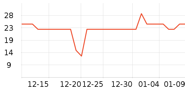 ��ͷ��๤����ʷ�۸�