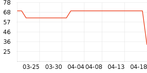 ��ޱ��Ʒ���� ��ʷ�۸�