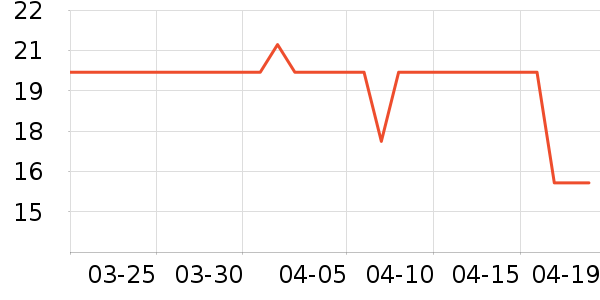 ����Χ����ʷ�۸�