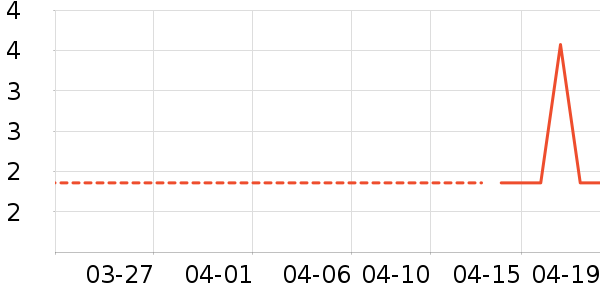 �Ź�������ʷ�۸�