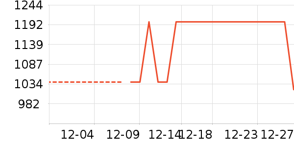 ����������ʷ�۸�