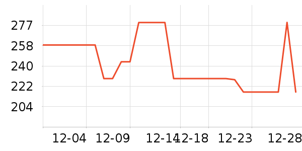 ASKjunior��ͯ���޷���ʷ�۸�