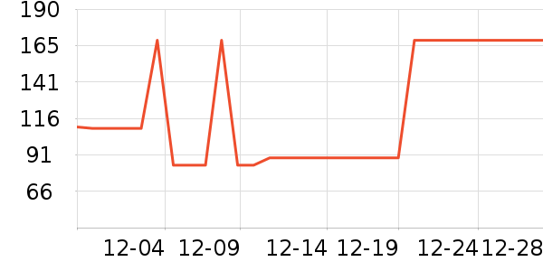 361���˶�Ь��ʷ�۸�