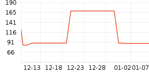 361���˶�Ь��ʷ�۸�