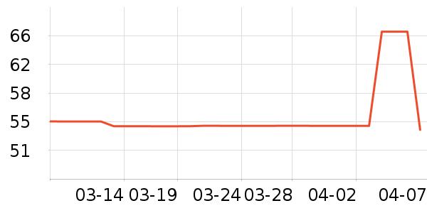 ���±���ʷ�۸�