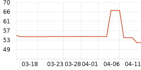 ���±���ʷ�۸�