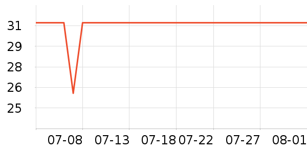 ƥ��������ʷ�۸�