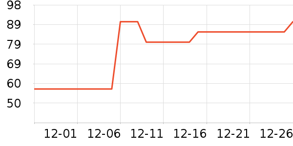 �ѵ���������ʷ�۸�