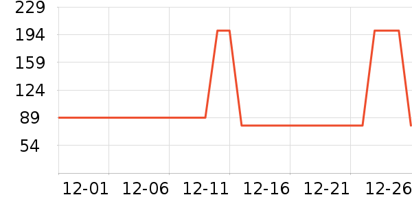 ���Ƕ����˶��п�/������ʷ�۸�