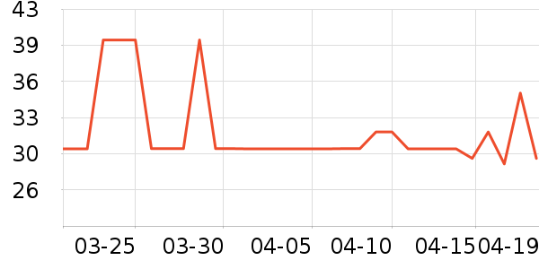 �����±����۽�/����/������ʷ�۸�