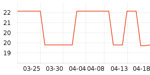 DEVIATE����������ʷ�۸�