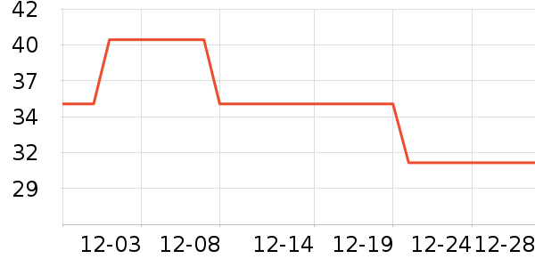 �����˹��ë����Ʒ��ʷ�۸�