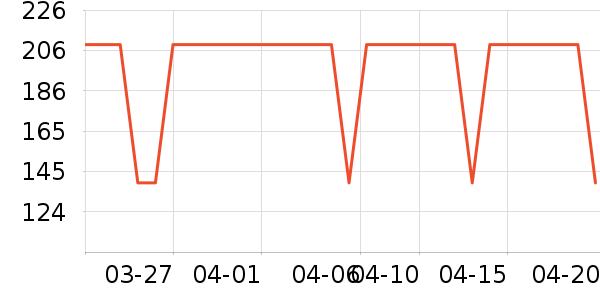 ���������߶�����ʷ�۸�