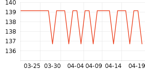 ���������߶�����ʷ�۸�