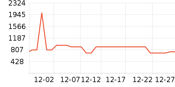 LOVO������ʷ�۸�