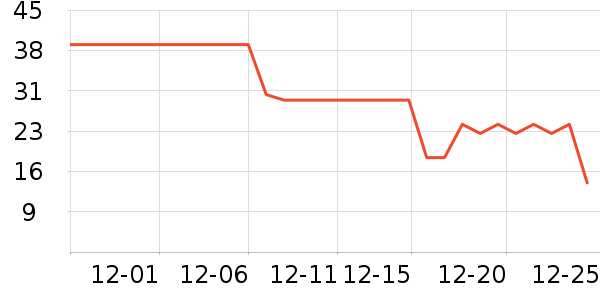 ���ݵ�����ʷ�۸�