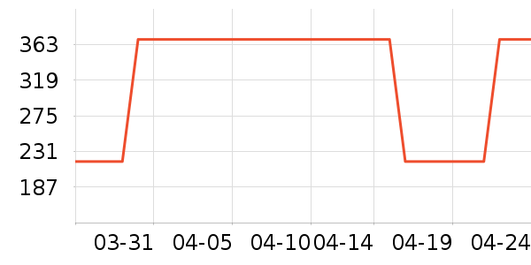 ������֯��ʷ�۸�