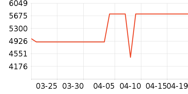 ����΢��¯��ʷ�۸�