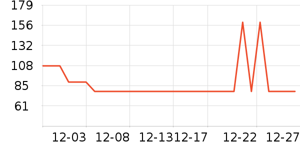 �ز��˶��п�/������ʷ�۸�