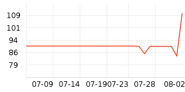 ά���ֽ��ʷ�۸�