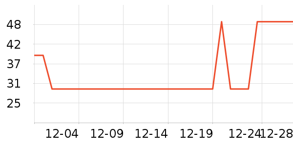 �ز��˶�T��/POLO����ʷ�۸�