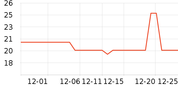 ������ʷ�۸�