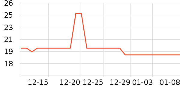 ������ʷ�۸�