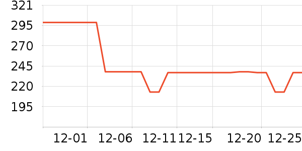 �ֱ���ʷ�۸�