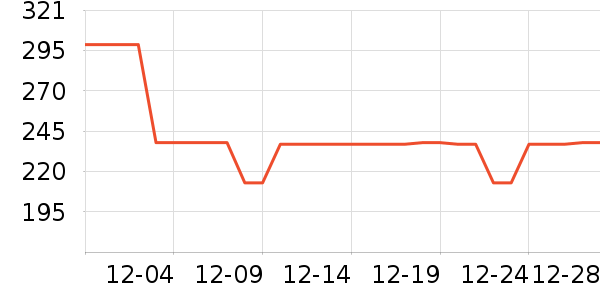 �ֱ���ʷ�۸�