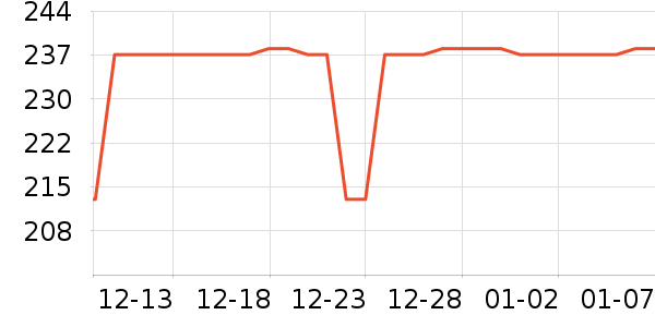 �ֱ���ʷ�۸�