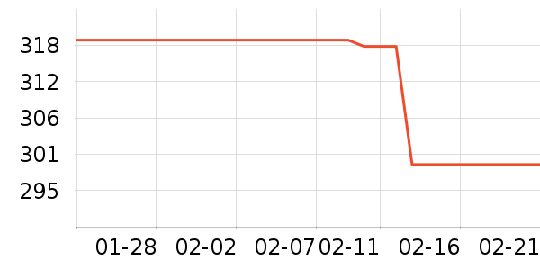 ����������ʷ�۸�