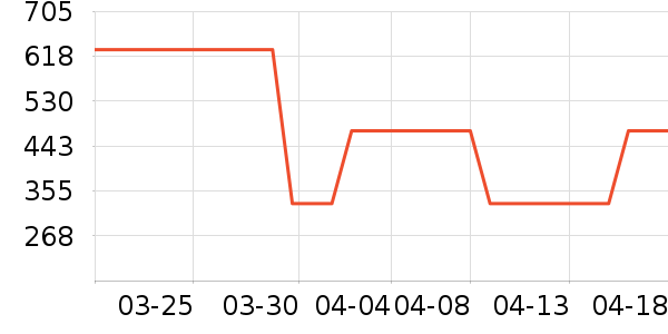 ����Ůʽ������ʷ�۸�