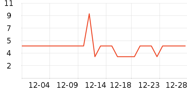 �����ܿ���/������ʷ�۸�