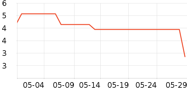 �����ļ���������ʷ�۸�