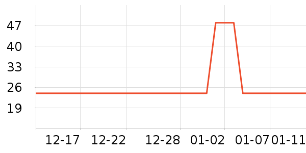 ���е�ѧ���ľ���ʷ�۸�