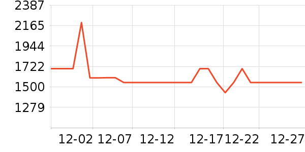 ����������ʷ�۸�