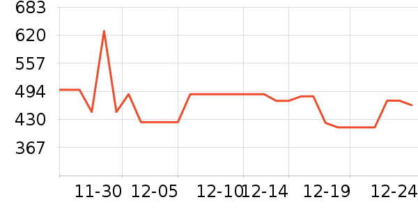 ����ȡů����ʷ�۸�