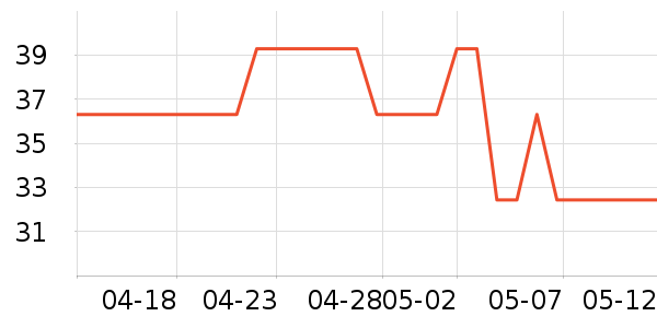 ��ľ������/Ƥ����ʷ�۸�