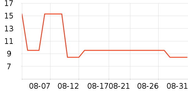 �ǹ���ʳ��ʷ�۸�