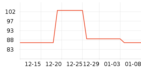 ԳС�����Ѿ���ʷ�۸�